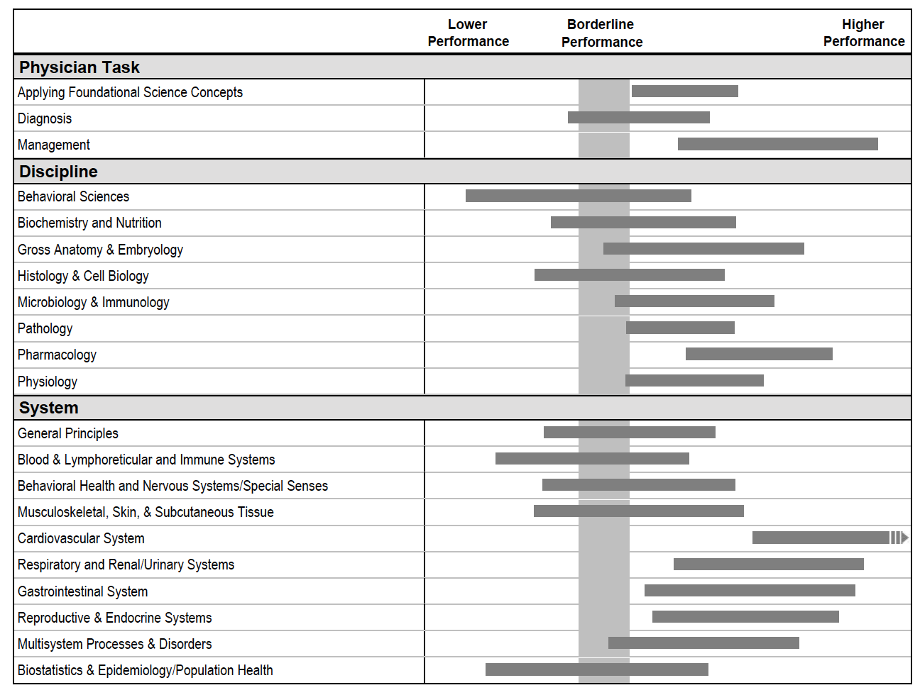 Score high on the NBME® Medicine Shelf exam with AMBOSS